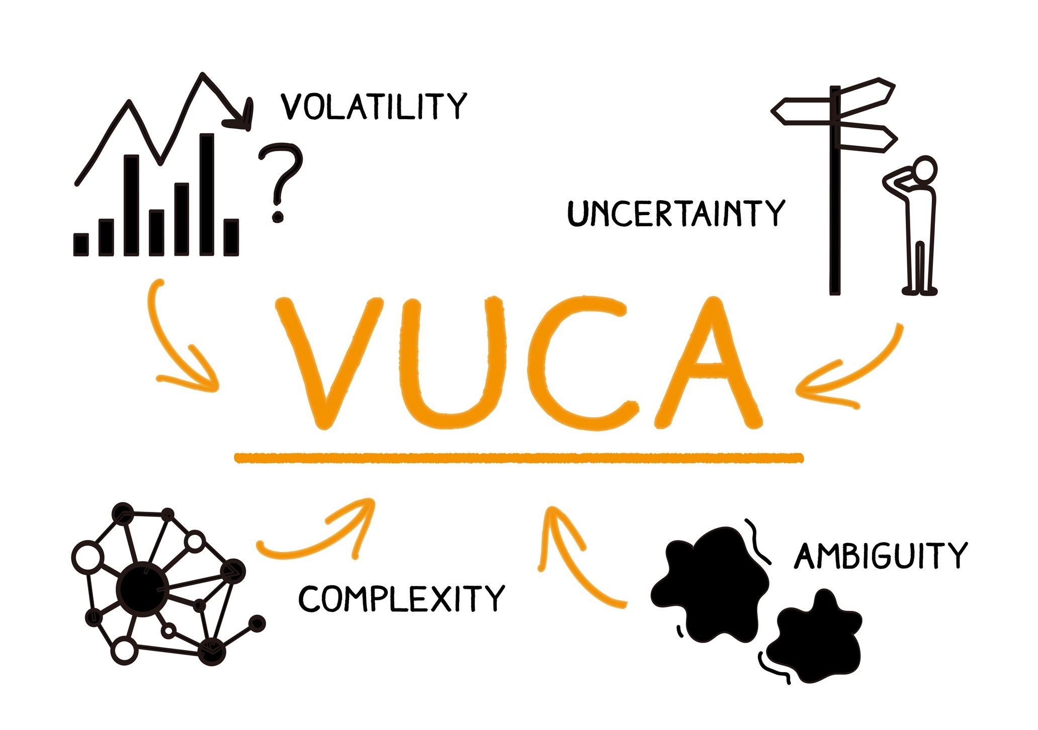 Image to represent In a Vuca world, business planning as we know it is a thing of the past