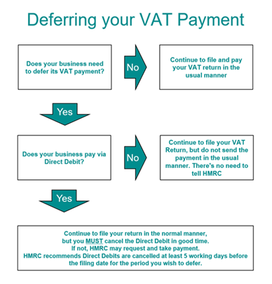 VAT payment deferral