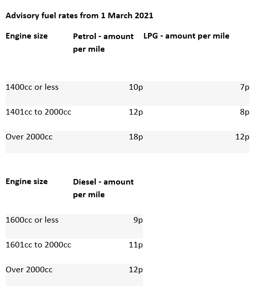 fuel rates table